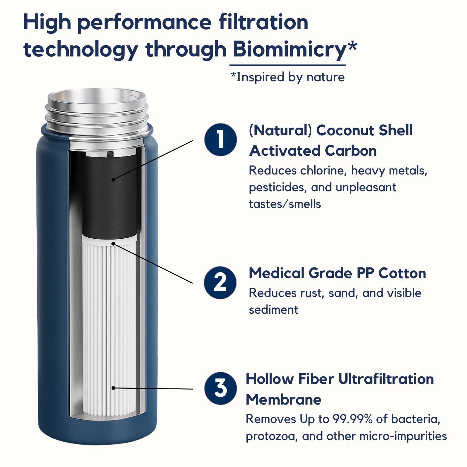 FP® Stainless Steel Filter Bottle Cartridges