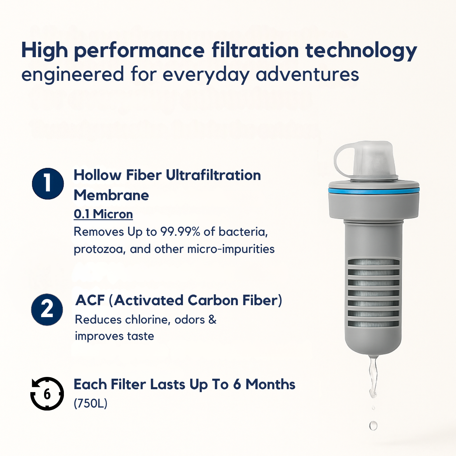 Compact Filter Bottle Cartridge - 6 Months Supply (1)