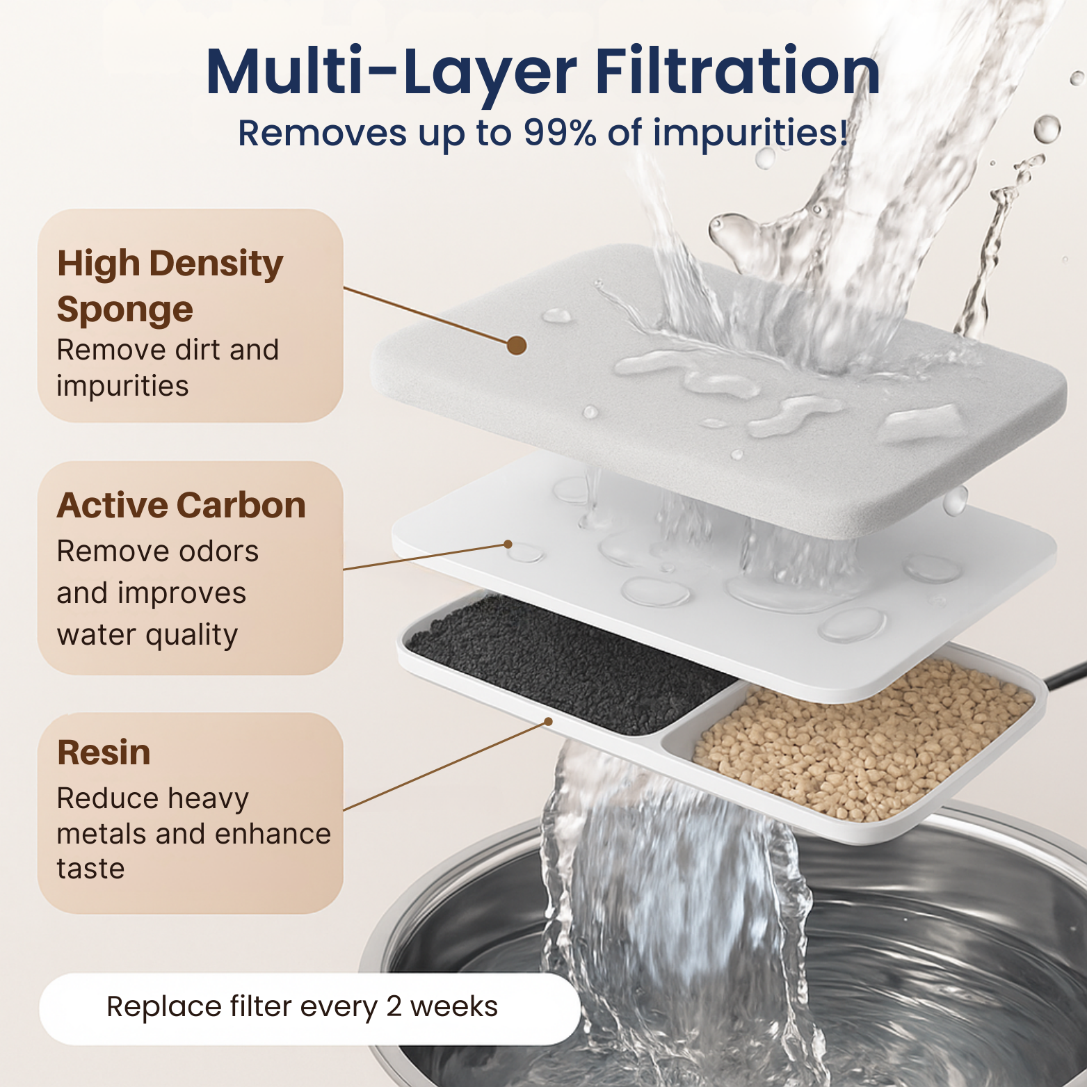 FlowPaw Cat Filter Fountain