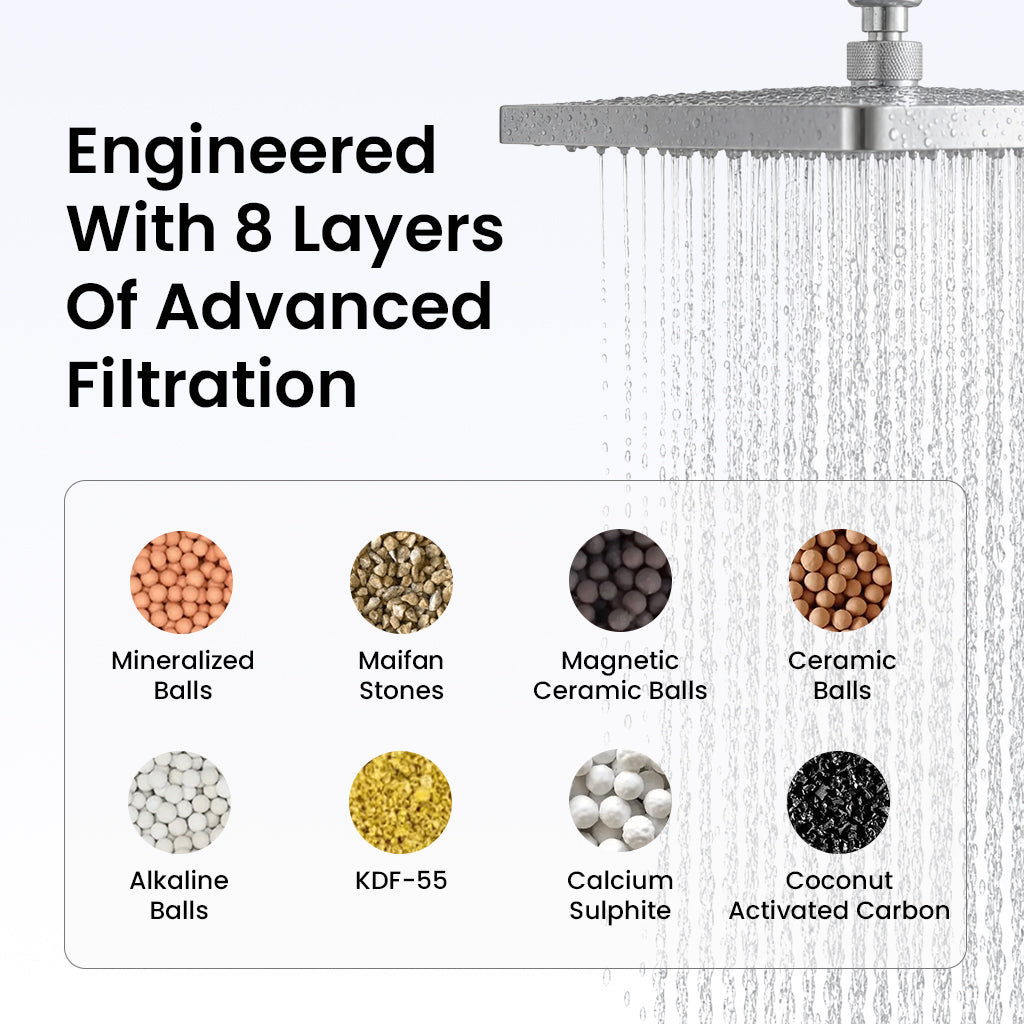 FlowPure® Shower Filter